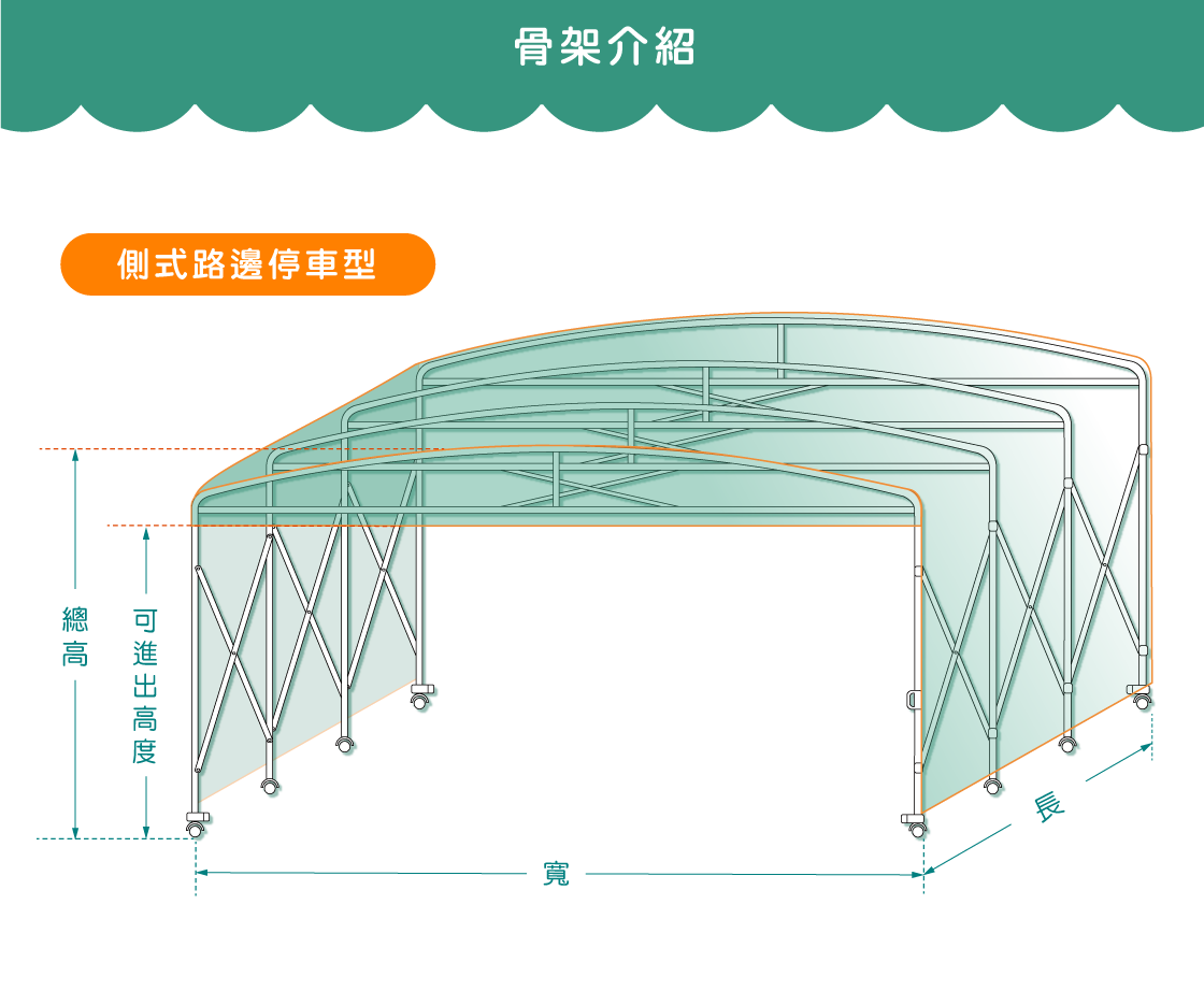 活動車庫