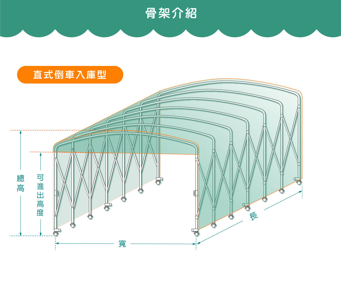 活動車庫